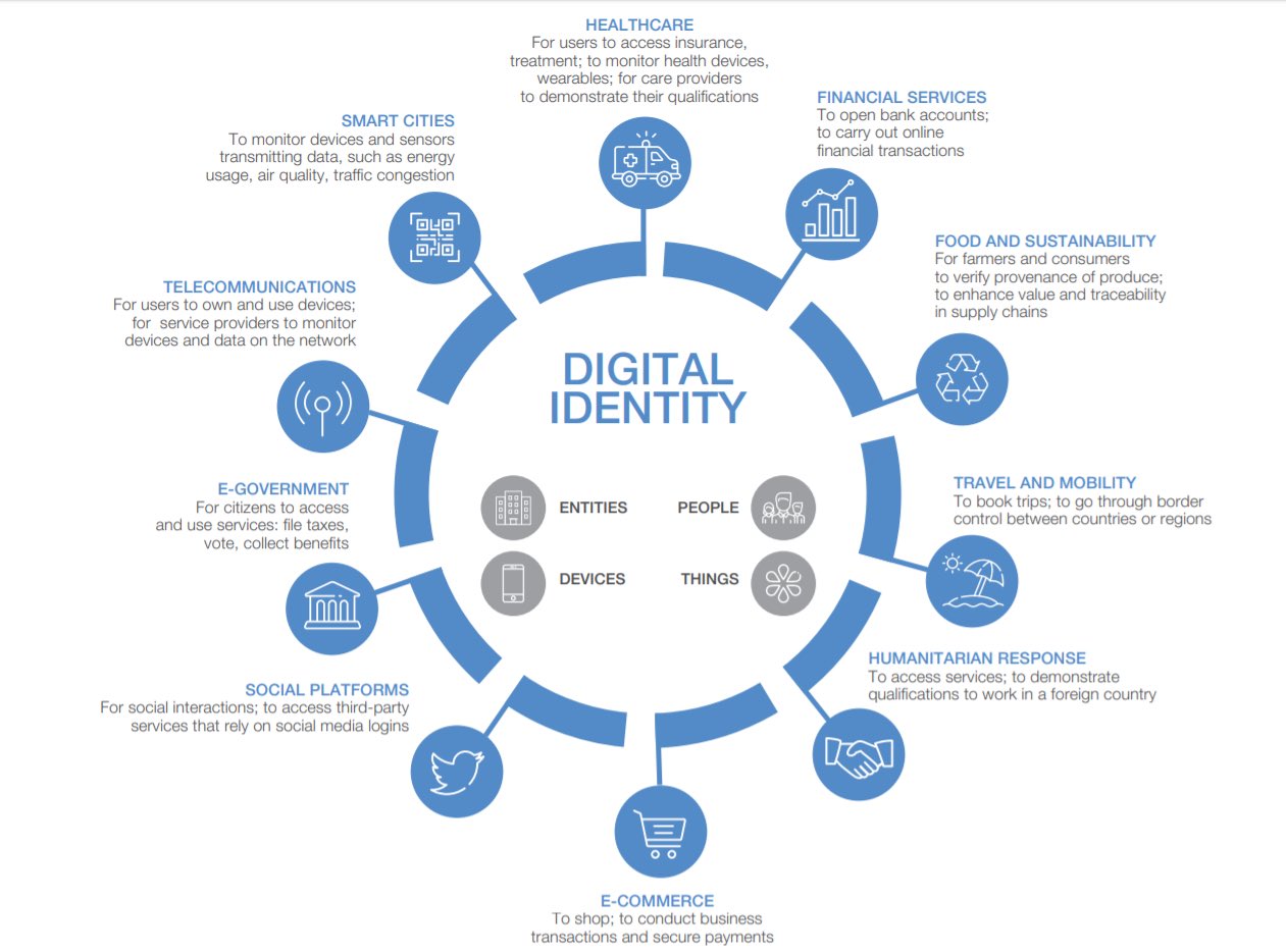 digital identity wef.jpeg