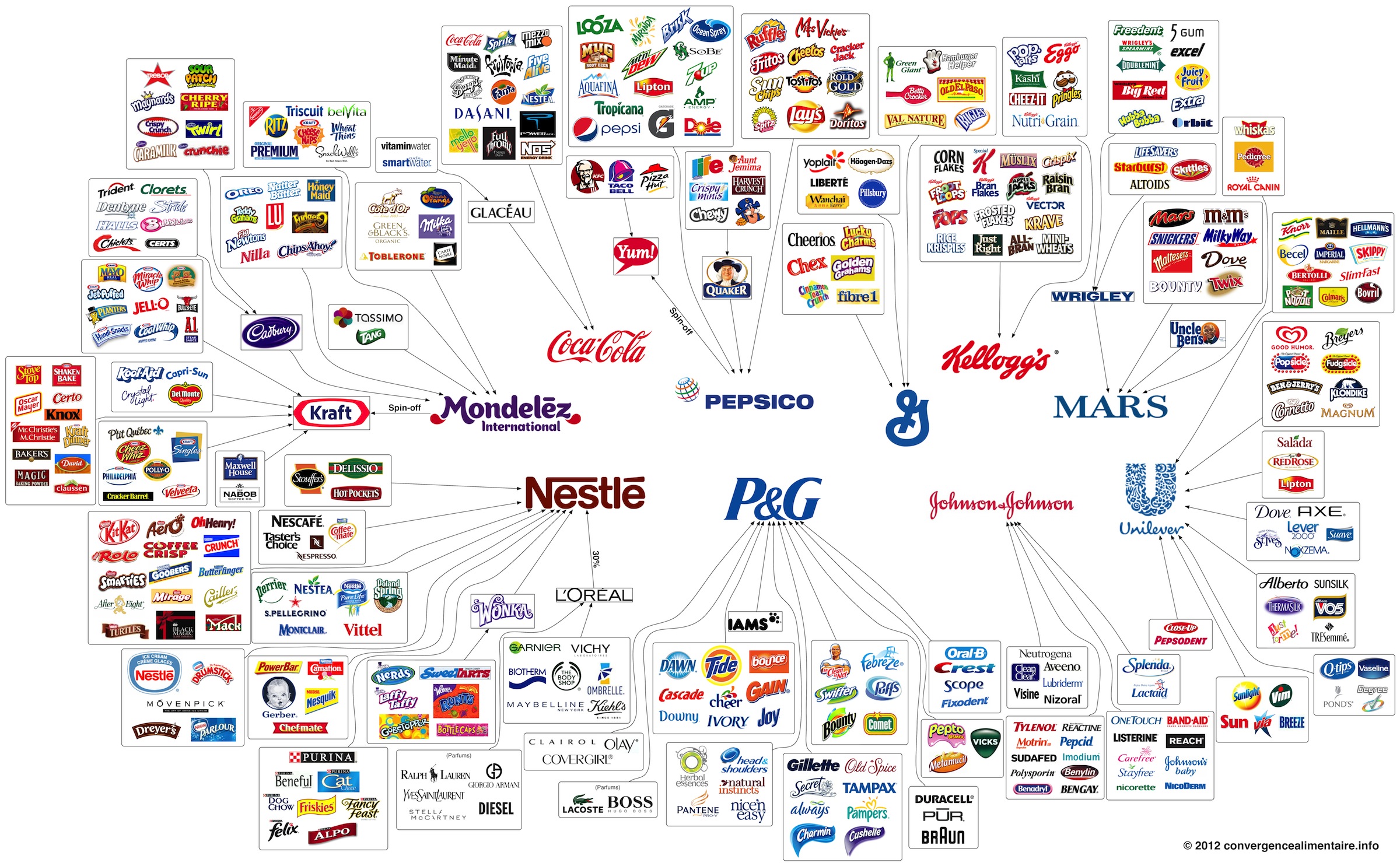 who owns your food.jpg